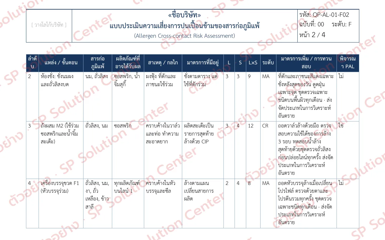 ตัวอย่างการกรอกแบบฟอร์ม QP-AL-01-F02 แบบประเมินความเสี่ยงการปนเปื้อนข้ามของสารก่อภูมิแพ้ ด้วยข้อมูลสมมติ