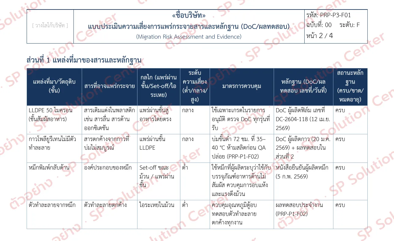 ตัวอย่างการกรอกแบบฟอร์ม PRP-P3-F01 แบบประเมินความเสี่ยงการแพร่กระจายสารและหลักฐาน ด้วยข้อมูลสมมติ