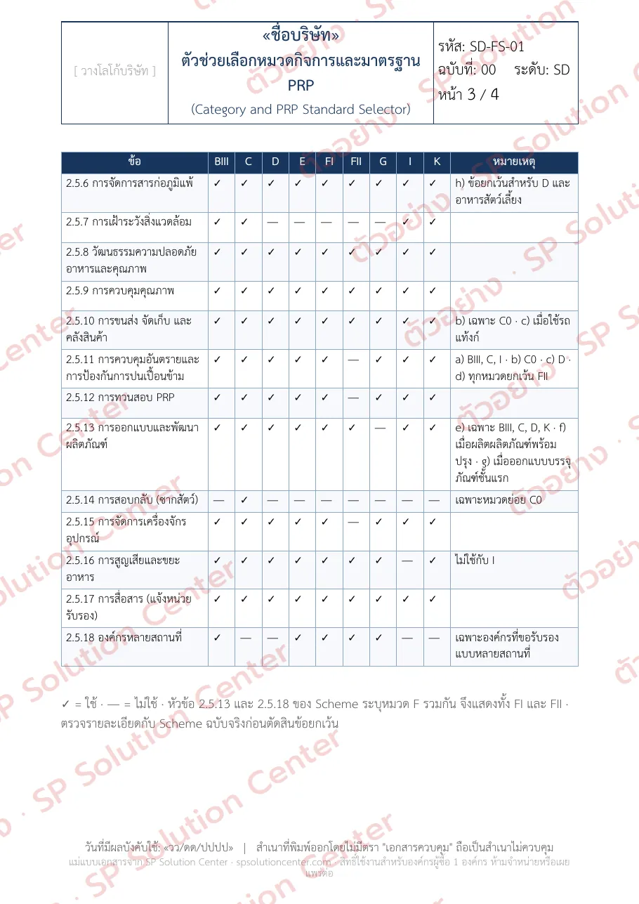 ตาราง SD-FS-01 ข้อกำหนดส่วนเพิ่ม FSSC ที่ใช้กับแต่ละหมวดกิจการ