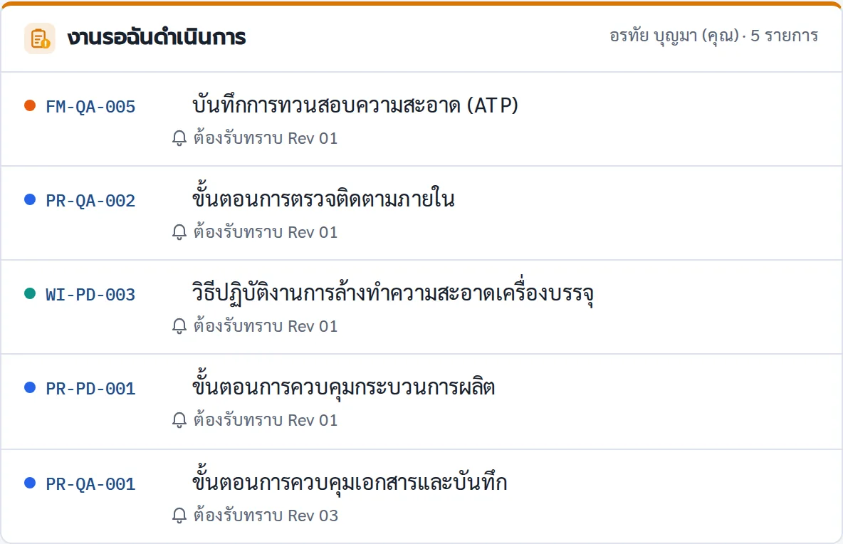 รายการงานรอฉันดำเนินการของพนักงาน แสดงเอกสารฉบับใหม่ที่ต้องกดรับทราบ